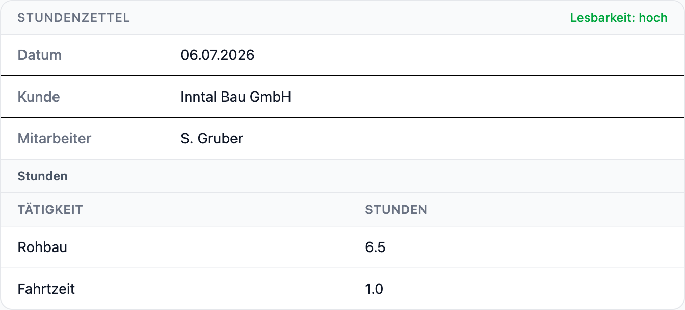 Sepp Ergebnis-Ansicht mit Beispieldaten von Inntal Bau GmbH